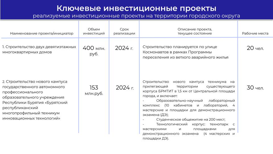 1.Муниципалитеты_г.Северобайкальск КЛЮЧЕВЫЕ ИНВЕСТИЦИОННЫЕ ПРОЕКТЫ.