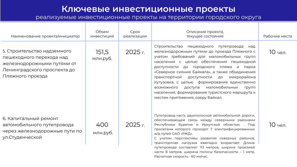 3. Муниципалитеты г.Северобайкальск КЛЮЧЕВЫЕ ИНВЕСТИЦИОННЫЕ ПРОЕКТЫ.